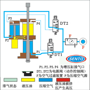 增压行程可调气液增压缸动态演示图