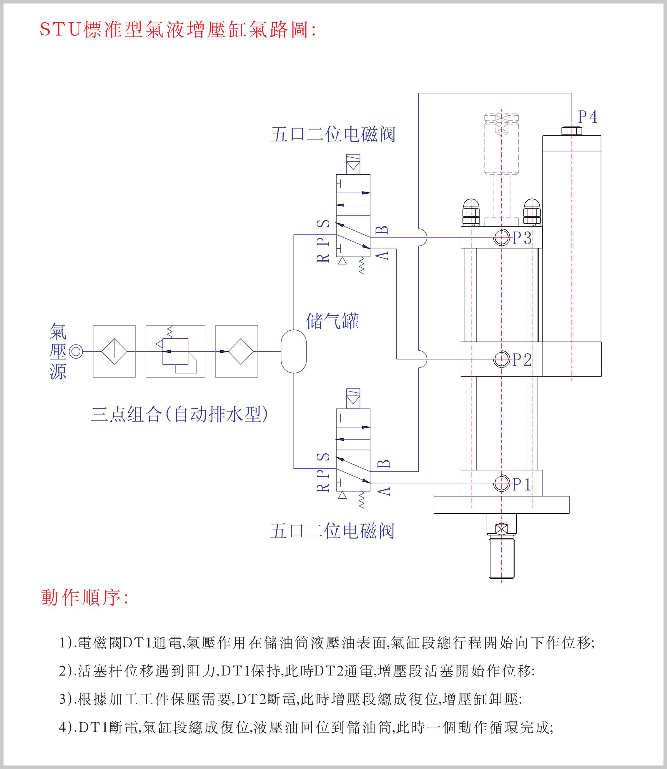 STU增压行程可调型气液增压缸推荐气路图