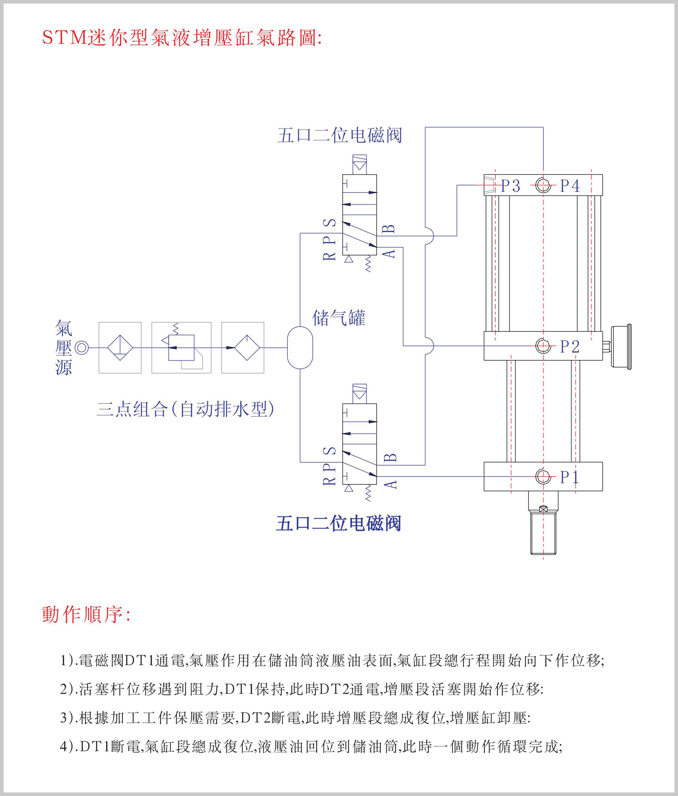  STM迷你型气液增压缸推荐气路图